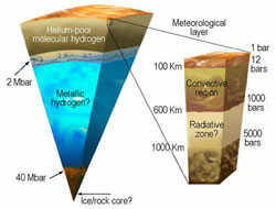 moons of jupiter tidal heating