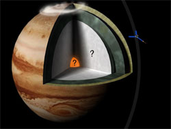 How much gravity does Jupiter have?